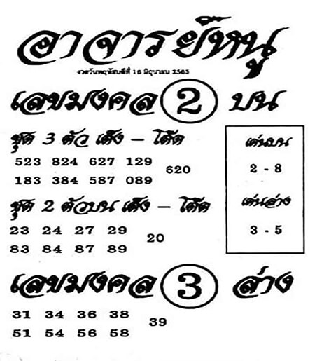 หวยย้อนหลัง