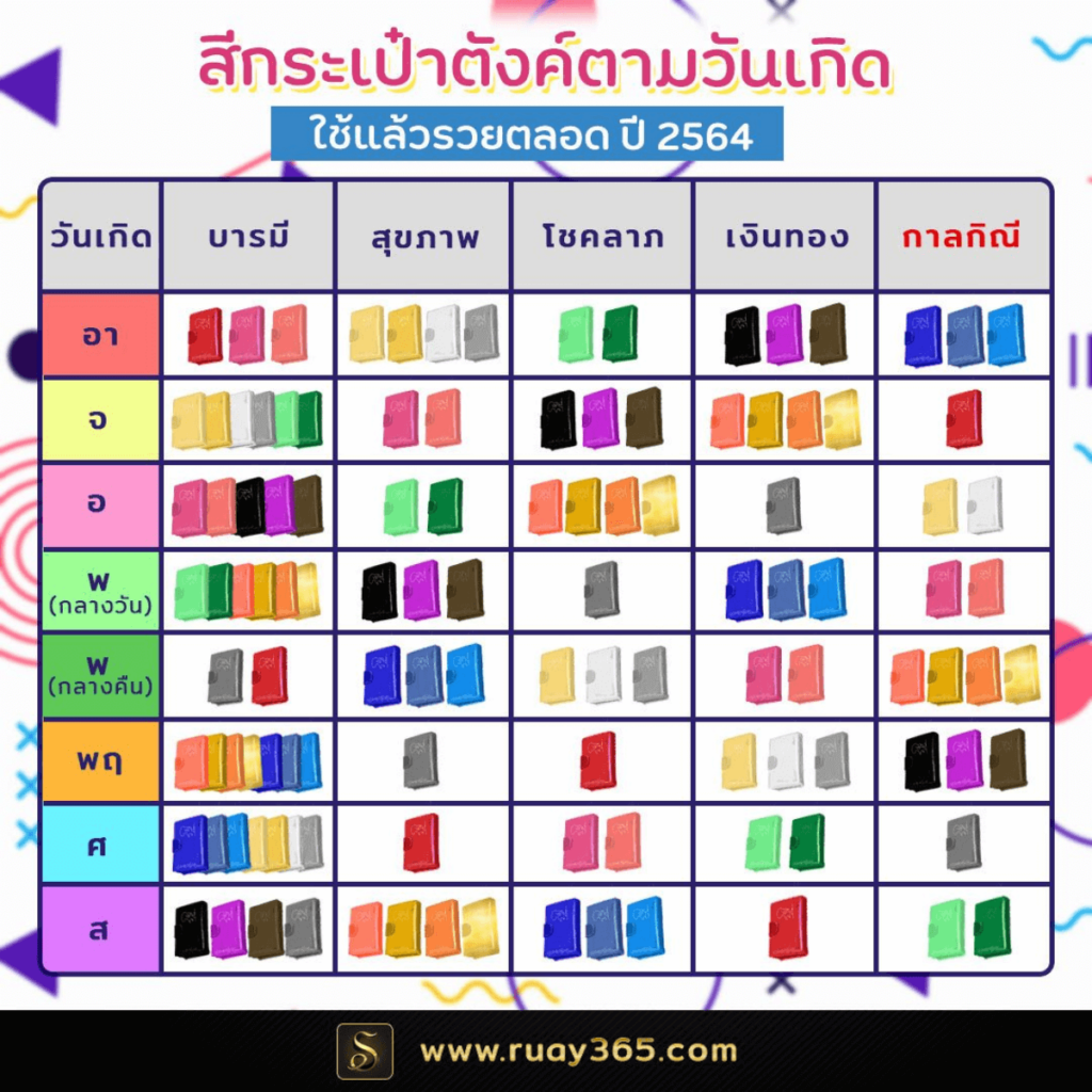 สีกระเป๋า​ตังค์​ตามวันเกิด​2564