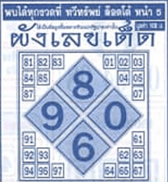 แนวทางเลขเด็ด 29/04/64 ผังเลขเด็ด