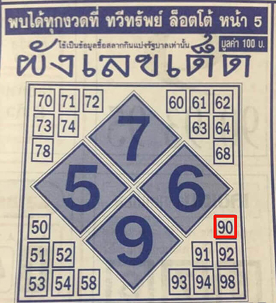 หวยผังเลขเด็ด16/9/64