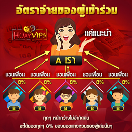 วิธีแนะนำเพื่อน