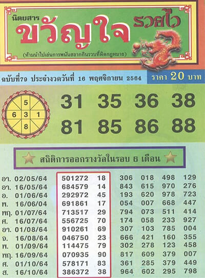 หวยขวัญใจ16/11/64