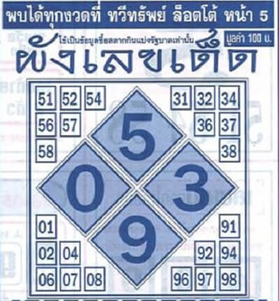 หวยผังเลขเด็ด16/11/64