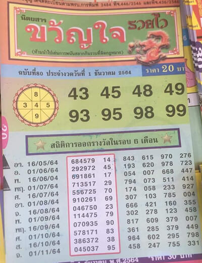 เลขเด็ดขวัญใจรวยไว01/12/64