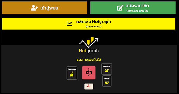 ทางเข้าใช้สูตร hotgraph